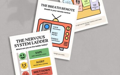 Nervous System Regulation Poster